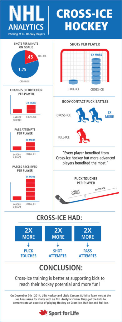 Cross-Ice Analytics